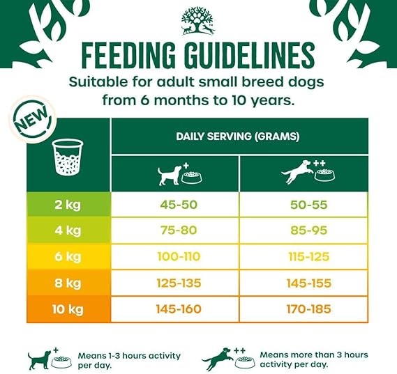 James Wellbeloved Hypoallergenic Adult Small Breed Dry Dog Food – Turkey & Rice (1.5kg)